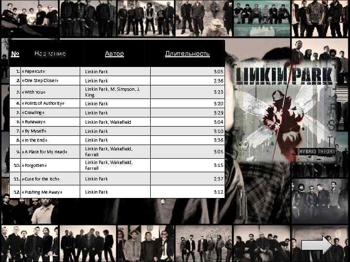№ Название Автор Длительность 1. «Papercut» Linkin Park 3: 05 2. «One Step Closer»