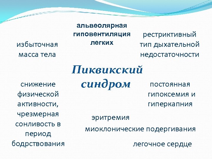 Синдром пиквика картинки