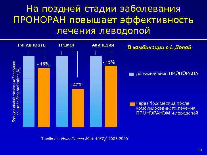 На поздней стадии заболевания ПРОНОРАН повышает эффективность лечения леводопой Бальная оценка тяжести заболевания по