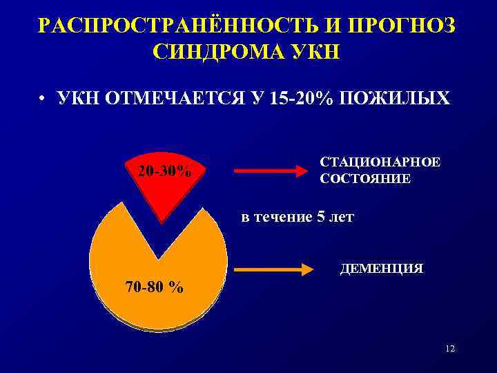 Когнитивные нарушения в пожилом возрасте презентация