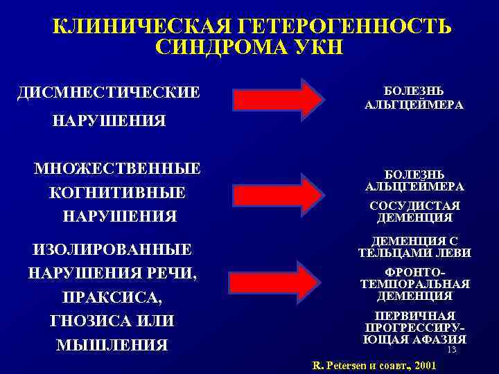 Когнитивные нарушения в пожилом возрасте презентация