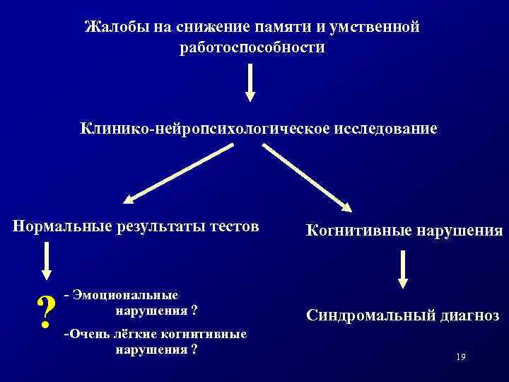 Жалобы на снижение памяти и умственной работоспособности Клинико-нейропсихологическое исследование Нормальные результаты тестов ? -