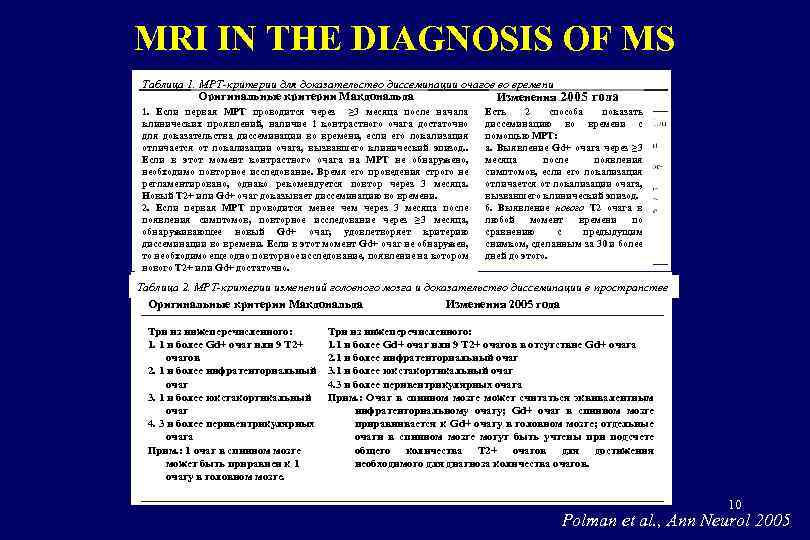 MRI IN THE DIAGNOSIS OF MS Таблица 1. МРТ-критерии для доказательство диссеминации очагов во