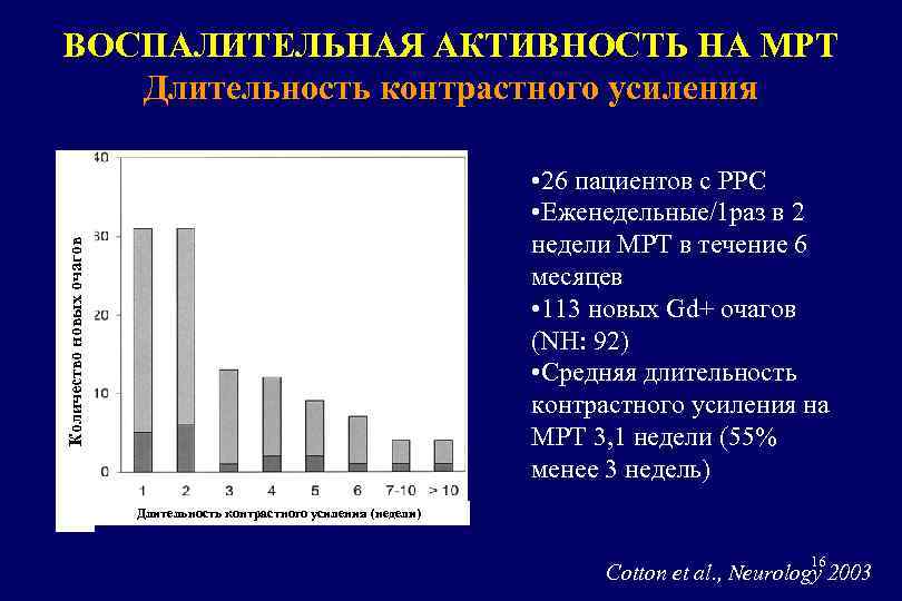 ВОСПАЛИТЕЛЬНАЯ АКТИВНОСТЬ НА МРТ Длительность контрастного усиления Количество новых очагов • 26 пациентов с