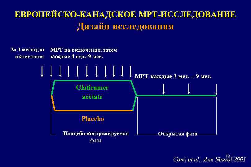 ЕВРОПЕЙСКО-КАНАДСКОЕ МРТ-ИССЛЕДОВАНИЕ Дизайн исследования За 1 месяц до включения МРТ на включении, затем каждые