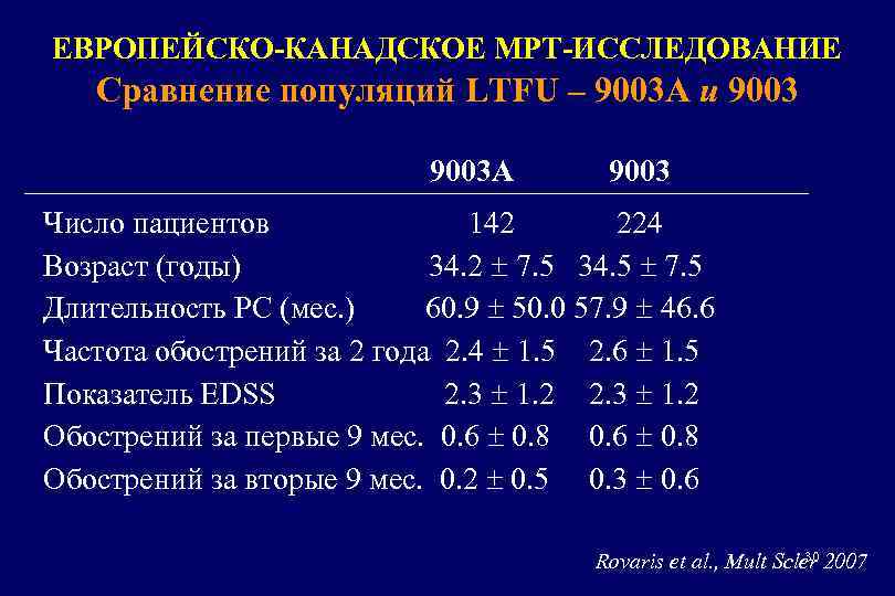 ЕВРОПЕЙСКО-КАНАДСКОЕ МРТ-ИССЛЕДОВАНИЕ Сравнение популяций LTFU – 9003 A и 9003 A 9003 Число пациентов