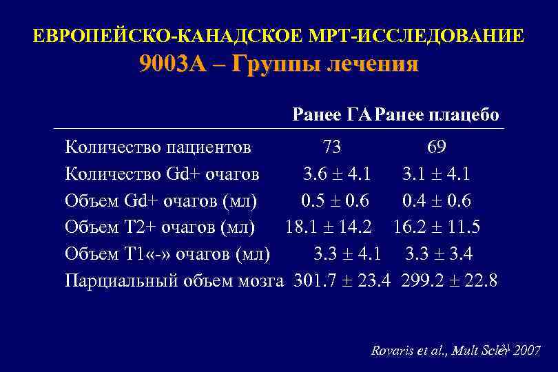 ЕВРОПЕЙСКО-КАНАДСКОЕ МРТ-ИССЛЕДОВАНИЕ 9003 A – Группы лечения Ранее ГАРанее плацебо Количество пациентов 73 69