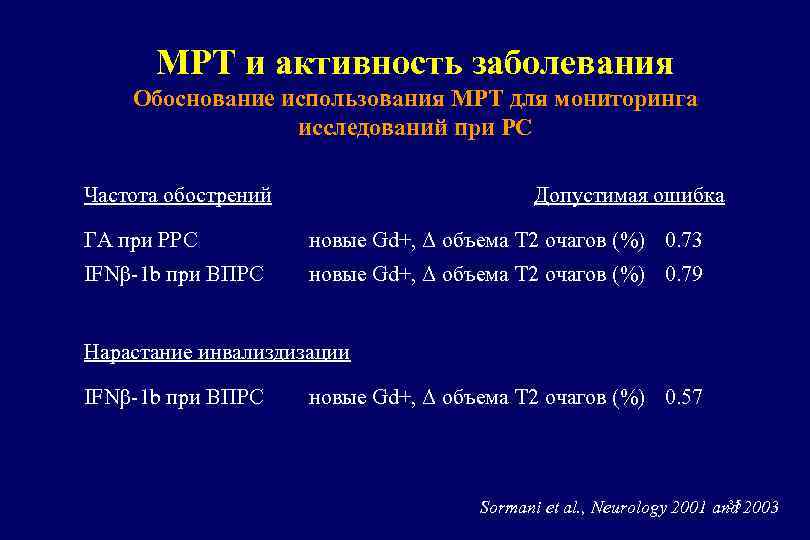 МРТ и активность заболевания Обоснование использования МРТ для мониторинга исследований при РС Частота обострений