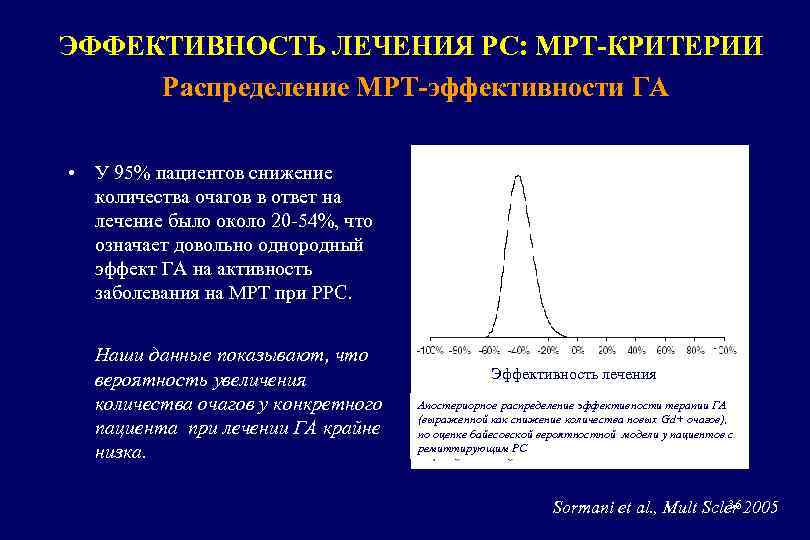 ЭФФЕКТИВНОСТЬ ЛЕЧЕНИЯ РС: МРТ-КРИТЕРИИ Распределение МРТ-эффективности ГА • У 95% пациентов снижение количества очагов