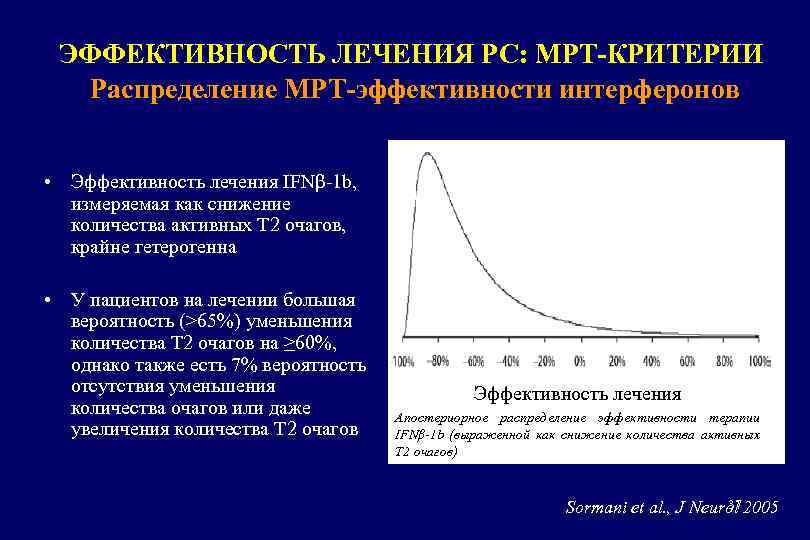 ЭФФЕКТИВНОСТЬ ЛЕЧЕНИЯ РС: МРТ-КРИТЕРИИ Распределение МРТ-эффективности интерферонов • Эффективность лечения IFNβ-1 b, измеряемая как