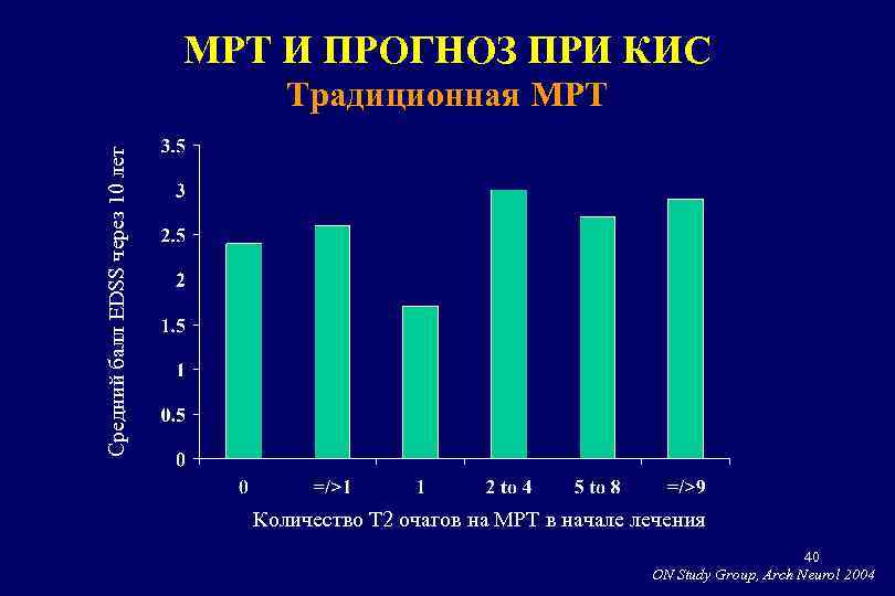 МРТ И ПРОГНОЗ ПРИ КИС Средний балл EDSS через 10 лет Традиционная МРТ Количество