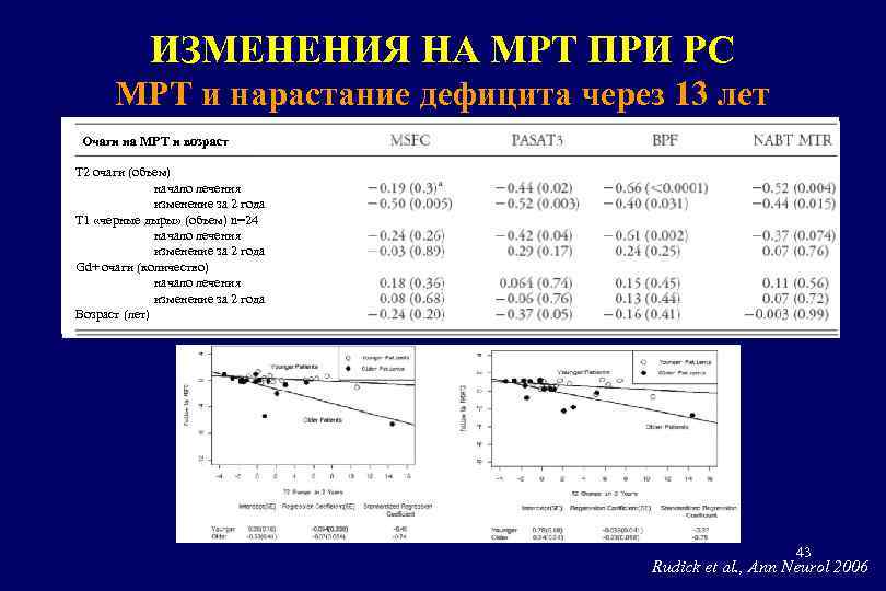 ИЗМЕНЕНИЯ НА МРТ ПРИ РС МРТ и нарастание дефицита через 13 лет Очаги на