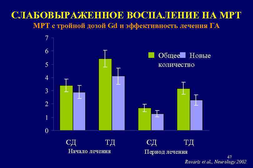 СЛАБОВЫРАЖЕННОЕ ВОСПАЛЕНИЕ НА МРТ с тройной дозой Gd и эффективность лечения ГА Общее Новые