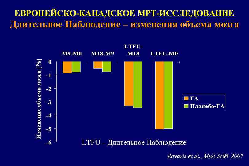 ЕВРОПЕЙСКО-КАНАДСКОЕ МРТ-ИССЛЕДОВАНИЕ Изменение объема мозга [%] Длительное Наблюдение – изменения объема мозга LTFU –