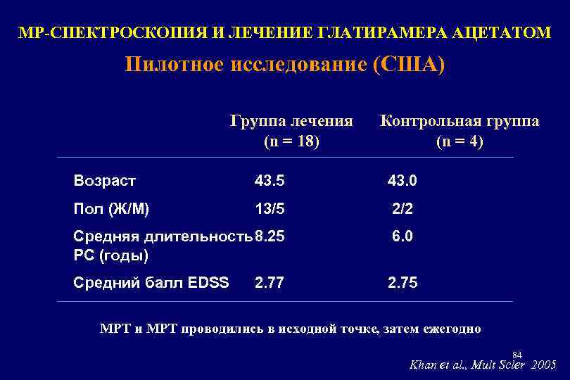 МР-СПЕКТРОСКОПИЯ И ЛЕЧЕНИЕ ГЛАТИРАМЕРА АЦЕТАТОМ Пилотное исследование (США) Группа лечения (n = 18) Контрольная