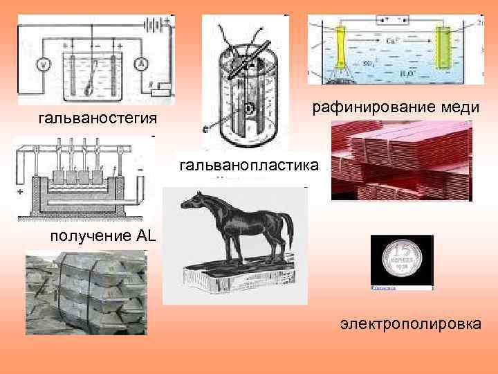 Схемы для гальванопластики