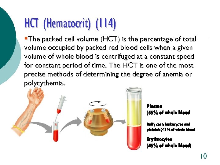 HCT (Hematocrit) (114) §The packed cell volume (HCT) is the percentage of total volume