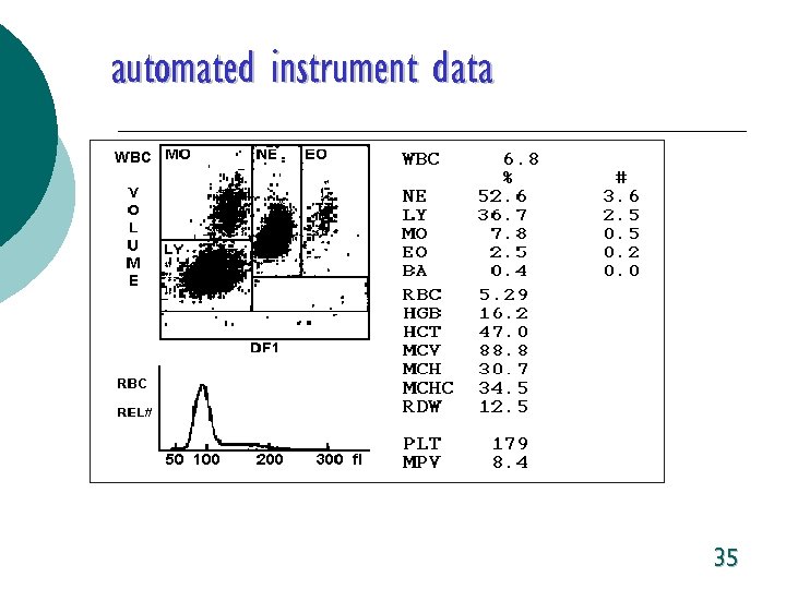 automated instrument data 35 