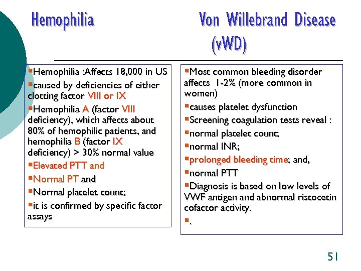 Hemophilia §Hemophilia : Affects 18, 000 in US §caused by deficiencies of either clotting