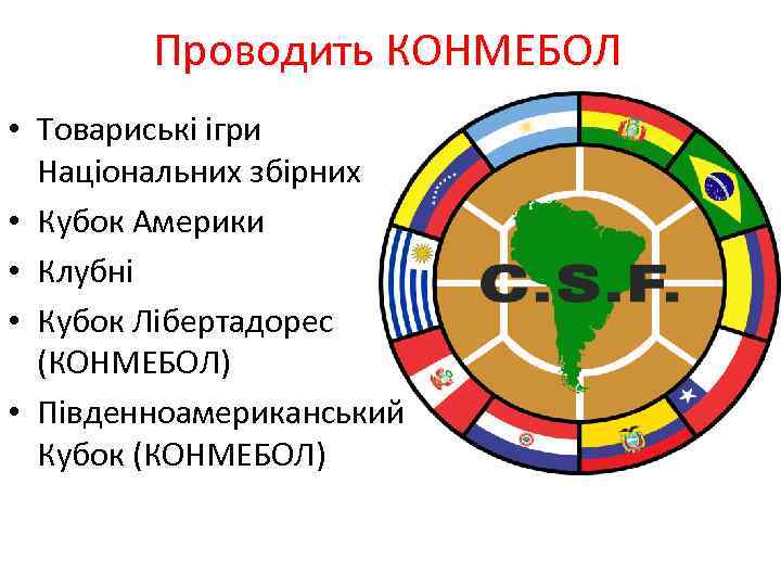 Проводить КОНМЕБОЛ • Товариські ігри Національних збірних • Кубок Америки • Клубні • Кубок