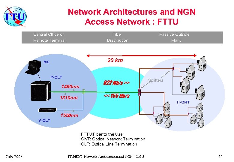 Network Architectures and NGN Access Network : FTTU Central Office or Remote Terminal Fiber