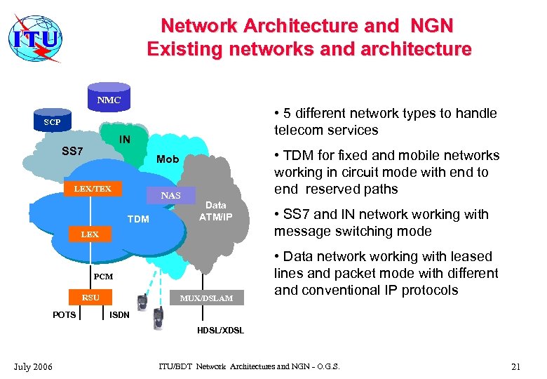 Network Architecture and NGN Existing networks and architecture NMC • 5 different network types