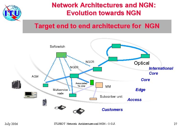 Network Architectures and NGN: Evolution towards NGN Target end to end architecture for NGN