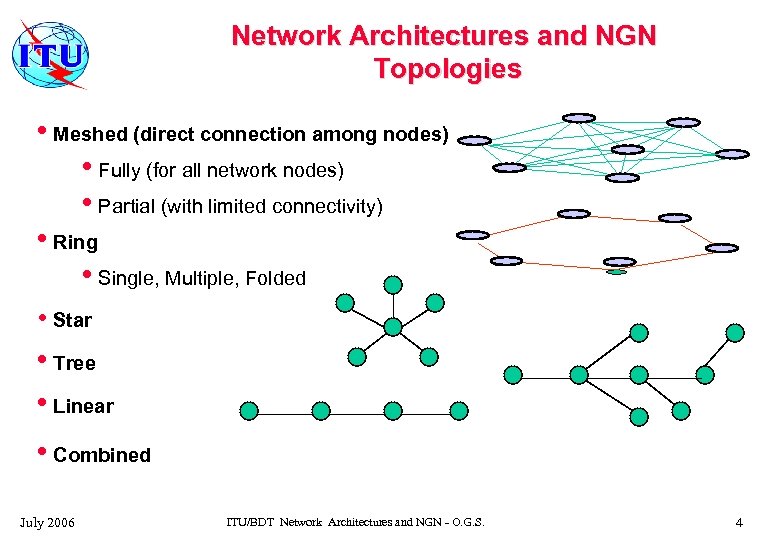 Network Architectures and NGN Topologies • Meshed (direct connection among nodes) • Fully (for