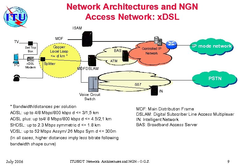 Network Architectures and NGN Access Network: x. DSL ISAM MDF TV Set Top Box