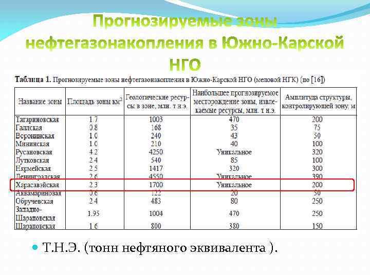  Т. Н. Э. (тонн нефтяного эквивалента ). 