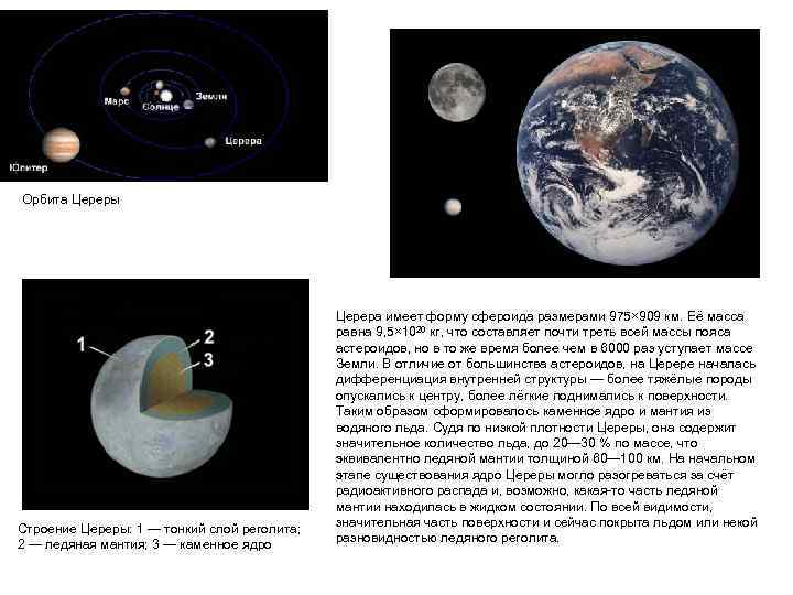 Орбита Цереры Строение Цереры: 1 — тонкий слой реголита; 2 — ледяная мантия; 3