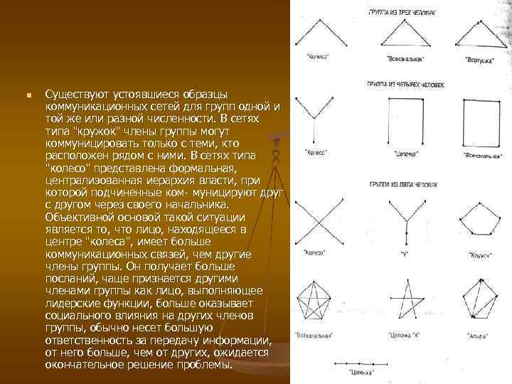 n Существуют устоявшиеся образцы коммуникационных сетей для групп одной и той же или разной