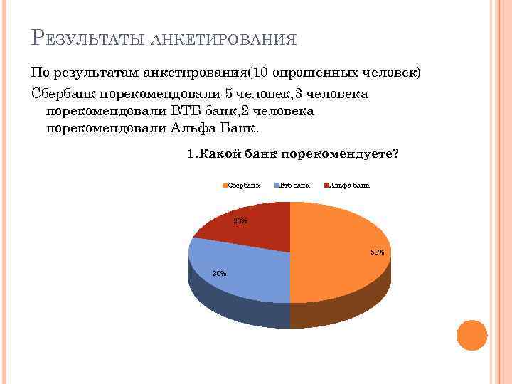 РЕЗУЛЬТАТЫ АНКЕТИРОВАНИЯ По результатам анкетирования(10 опрошенных человек) Сбербанк порекомендовали 5 человек, 3 человека порекомендовали