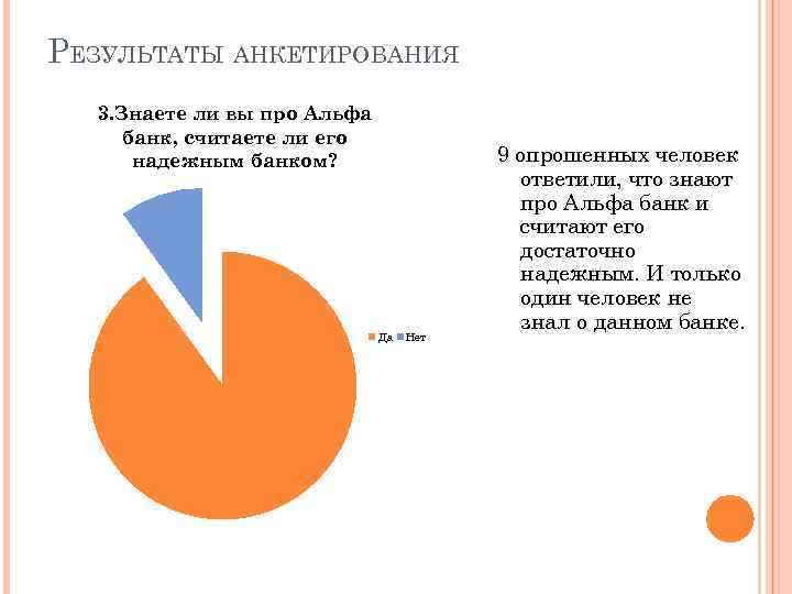 РЕЗУЛЬТАТЫ АНКЕТИРОВАНИЯ 3. Знаете ли вы про Альфа банк, считаете ли его надежным банком?