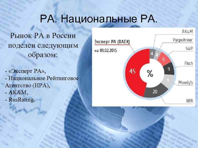 РА. Национальные РА. Рынок РА в России поделен следующим образом: - «Эксперт РА» ,