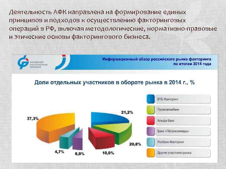 Деятельность АФК направлена на формирование единых принципов и подходов к осуществлению факторинговых операций в