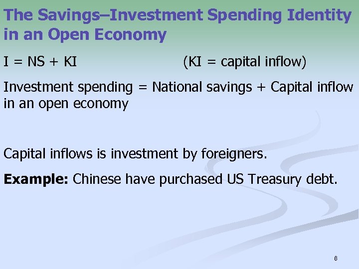 The Savings–Investment Spending Identity in an Open Economy I = NS + KI (KI
