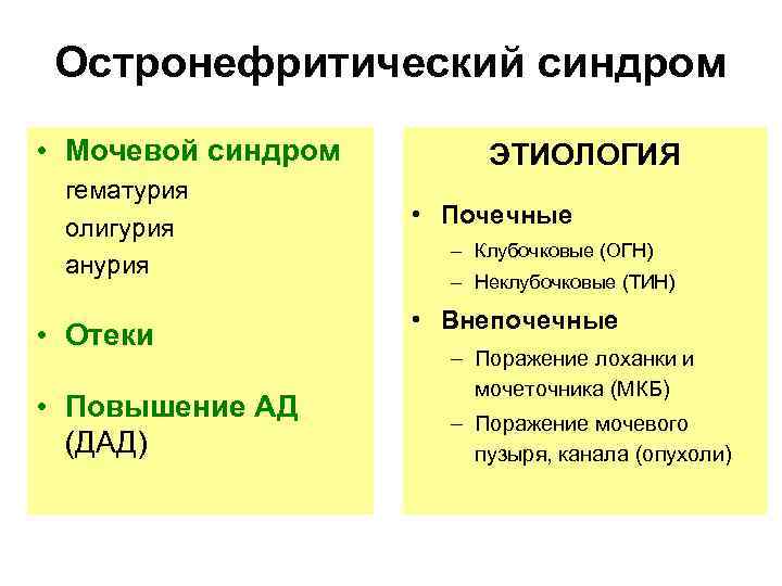 Остронефритический синдром • Мочевой синдром гематурия олигурия анурия • Отеки • Повышение АД (ДАД)