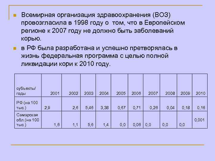 n n Всемирная организация здравоохранения (ВОЗ) провозгласила в 1998 году о том, что в