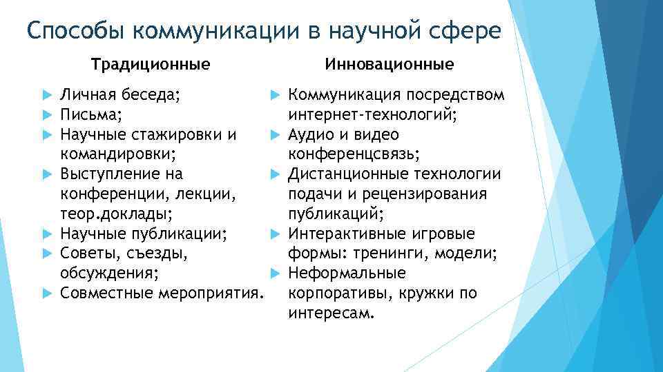 Традиционная сфера