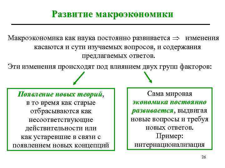 Развитие макроэкономики Макроэкономика как наука постоянно развивается изменения касаются и сути изучаемых вопросов, и