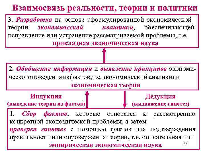 Взаимосвязь реальности, теории и политики 3. Разработка на основе сформулированной экономической теории экономической политики,