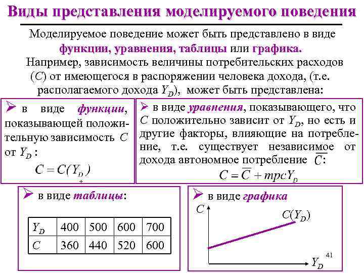 Виды представления моделируемого поведения Моделируемое поведение может быть представлено в виде функции, уравнения, таблицы