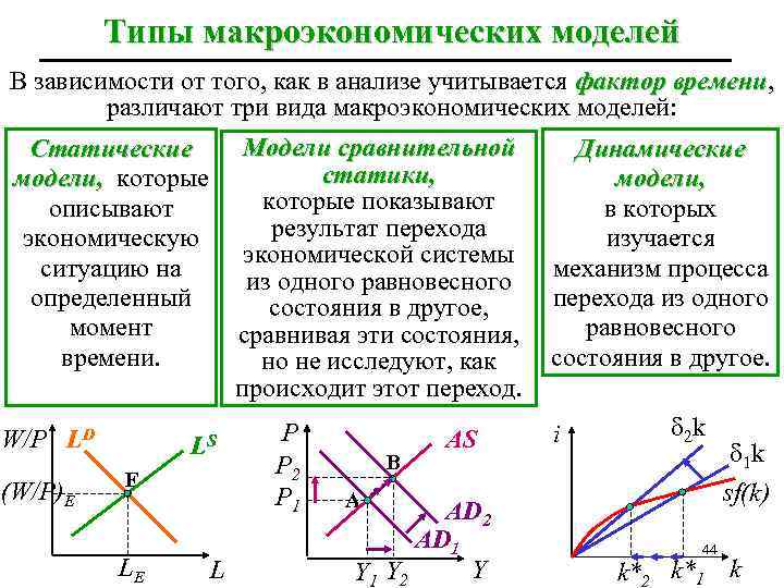 Типы макроэкономических моделей В зависимости от того, как в анализе учитывается фактор времени, времени