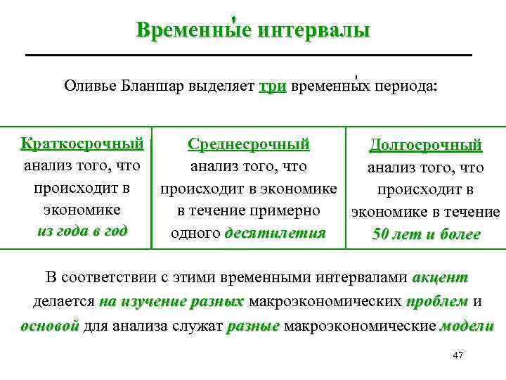 ' Временные интервалы ' Оливье Бланшар выделяет три временных периода: Краткосрочный Среднесрочный Долгосрочный анализ