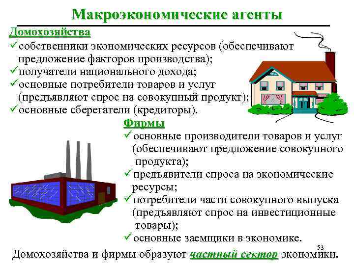 Макроэкономические агенты Домохозяйства üсобственники экономических ресурсов (обеспечивают предложение факторов производства); üполучатели национального дохода; üосновные