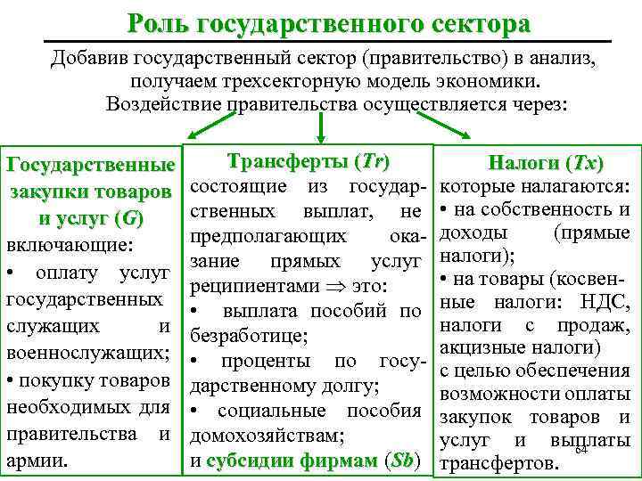 Роль государственного сектора Добавив государственный сектор (правительство) в анализ, получаем трехсекторную модель экономики. Воздействие