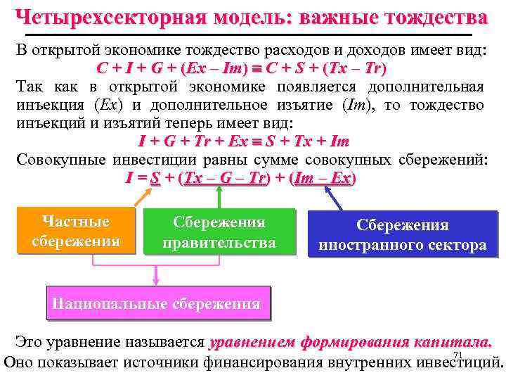 Четырехсекторная модель: важные тождества В открытой экономике тождество расходов и доходов имеет вид: C