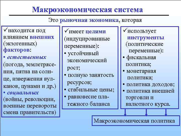 Макроэкономическая система Это рыночная экономика, которая üнаходится под влиянием внешних (экзогенных) фaкторов: • естественных