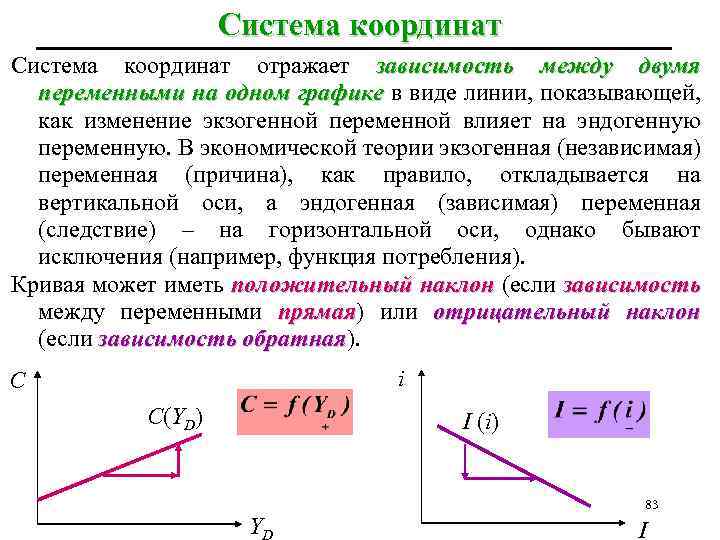 Система координат отражает зависимость между двумя переменными на одном графике в виде линии, показывающей,